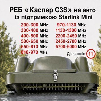 Купольний РЕБ на авто &laquo;Каспер C3S&raquo; на 11 діапазонів (200МГц - 1300МГц; 2.4G; 5.8G)