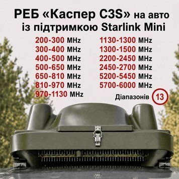 Купольний РЕБ на авто &laquo;Каспер C3S&raquo; на 13 діапазонів (200МГц - 1500МГц; 2.4G; 5.2G; 5.8G)