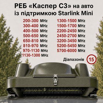 Купольний РЕБ на авто &laquo;Каспер C3S&raquo; на 15 діапазонів (200&ndash;1700 МГц; 2.4G; 3.3G; 5.2G; 5.8G)