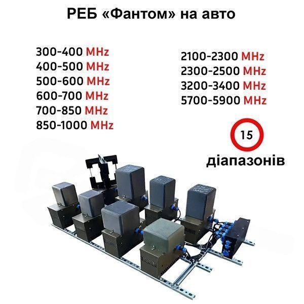 Купольний РЕБ &laquo;Фантом&raquo; на 15 діапазонів (300&ndash;1000 МГц; 2100&ndash;2300 МГц; 3200&ndash;3400 МГц; 2,4 ГГц; 5,8 ГГц)